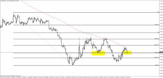 CRY   INDEX (  commodity)  и EURO\USD  - корреляция