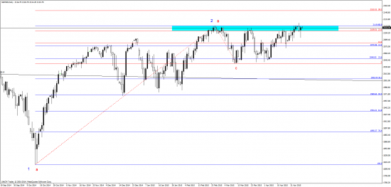 SP500  - какие мысли ?