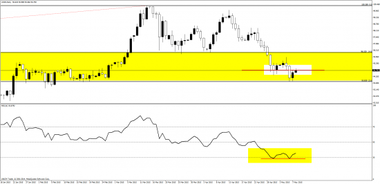 NFP