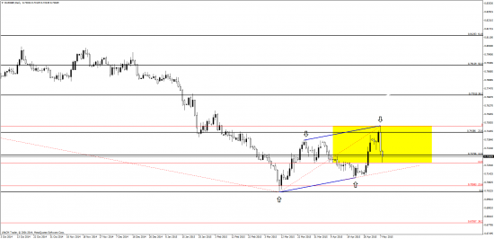 NFP