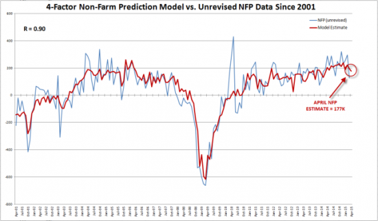 NFP