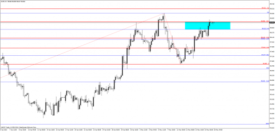 euro\cad  -  ГИП ?