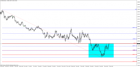 euro\cad  -  ГИП ?