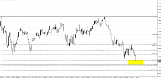 NZD - как насчет шортов ?