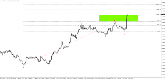 кросс aud\nzd