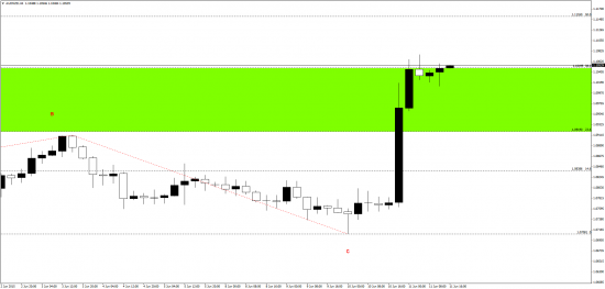 кросс aud\nzd