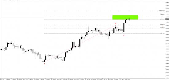 aud\nzd