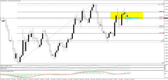 aud\nzd