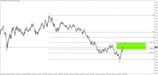 aud\nzd