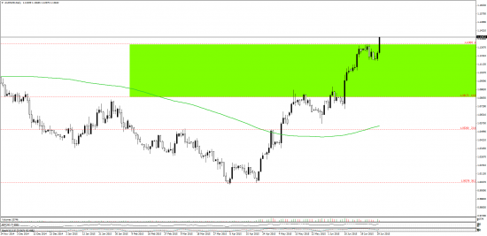 brent, euro