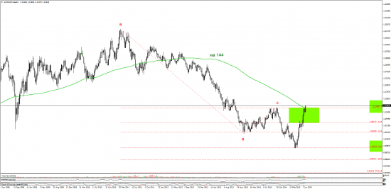 brent, euro