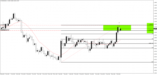 eur|usd - 1.1248?