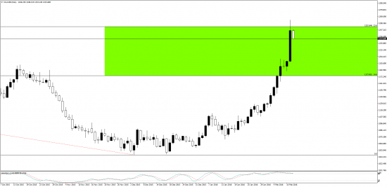 GOLD  - 1252 уровень подтвержден