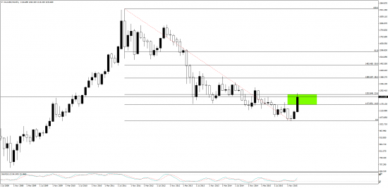 GOLD  - 1252 уровень подтвержден