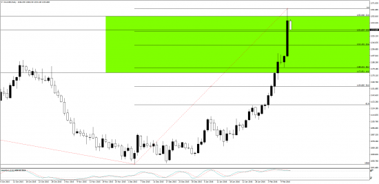 GOLD  - 1252 уровень подтвержден