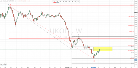 BRENT- дорога на 50 открыта