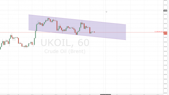 WTI - BRENT