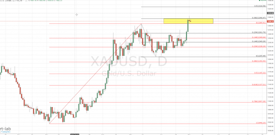 нефть, золото - коррекция