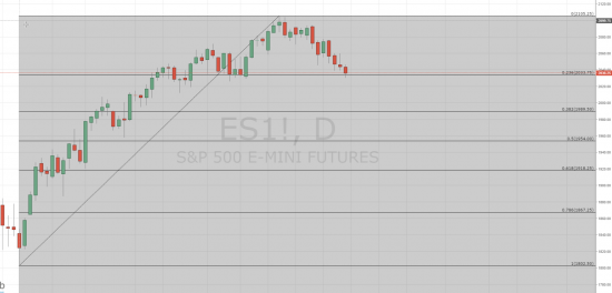 SP 500 - поддержка подтверждена