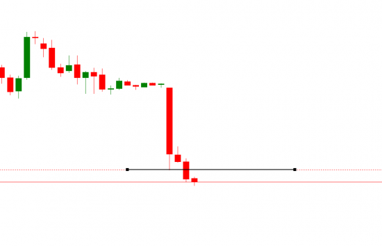 BRENT 6.16 - пробой?