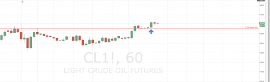 WTI - пойдем потихоньку