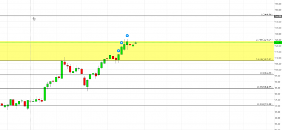 Сбербанк - надо посмотреть конечно за 0.768 ( 124.04)