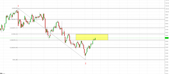 индекс бакса - смотрика реально в 0.5 попер )