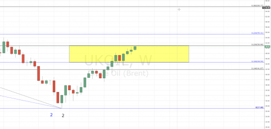 BRENT - 50.98 и коррекция