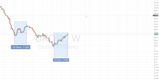 Brent - повтор  2015 ? )