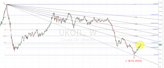 Brent - повтор  2015 ? )