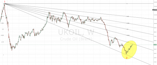 BRENT - красиво получилось