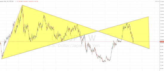 USDJPY - LONG