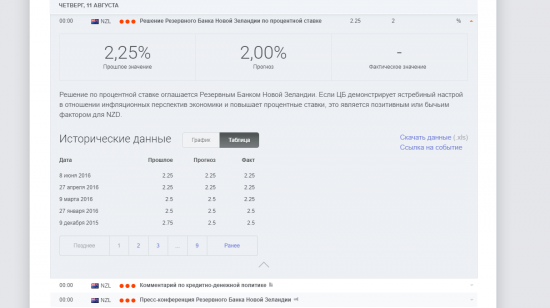 на Новой Зеландии золото может вырасти