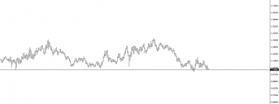 AUD\USD - интересная тема. может что и получится