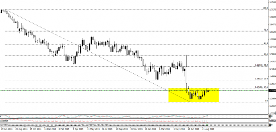 GBP\USD - пристегнитесь.