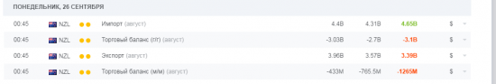 ТА по NZD - шортить надо с текущих