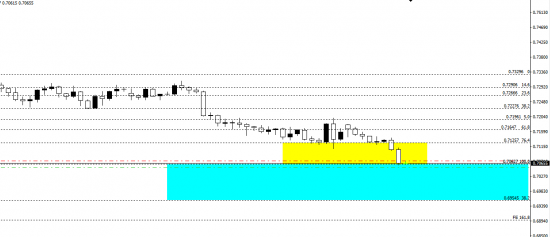 Макдермотт ( NZD)