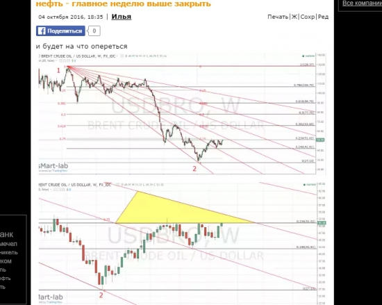 BRENT - идея спекулянта
