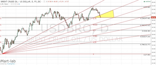 нефть - продано