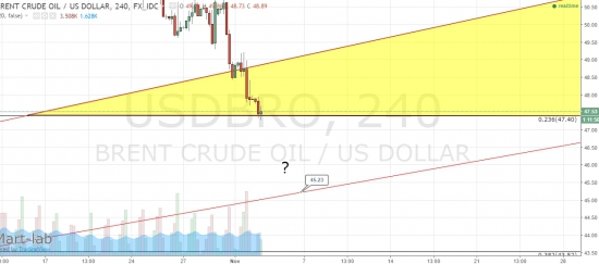 нефть - продано