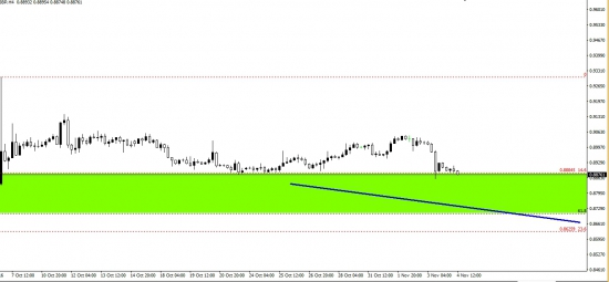 EUR\GBP - тема интересная намечается