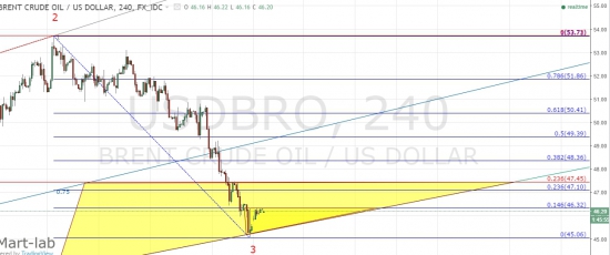 нефть - пока замерзла