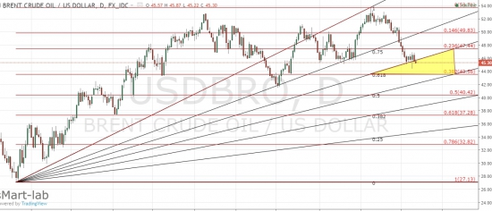 нефть  - пойдем на 43.56)