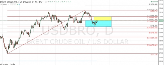 нефть