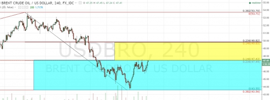 нефть