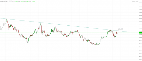 JPY