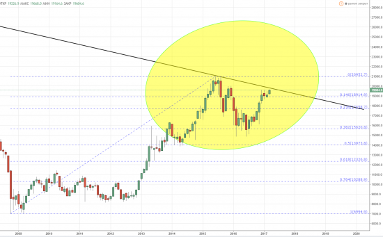 JPY