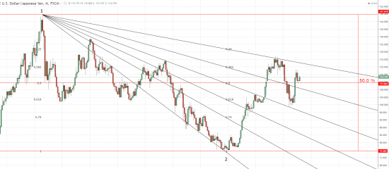 JPY