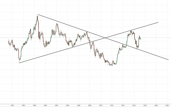 JPY