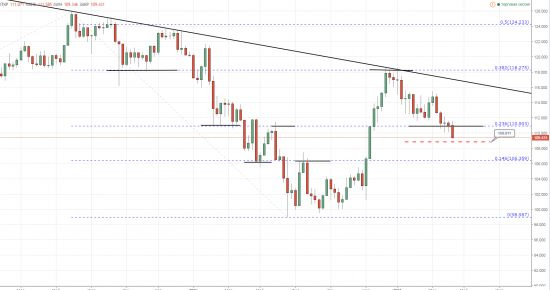 usd\jpy  и 10-летние США